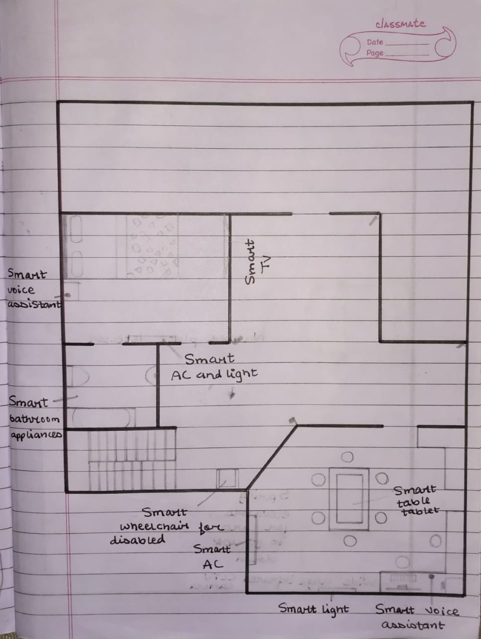 Layout of dream smart house with AI features
