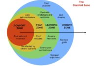 16350520231101-The-Comfort-Zone Magic happens outside of our comfort zone! Why we should move through
