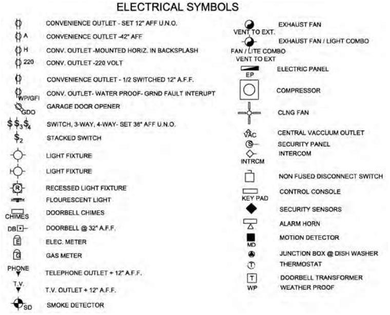architecture symbols installations ventillation Google zoeken
